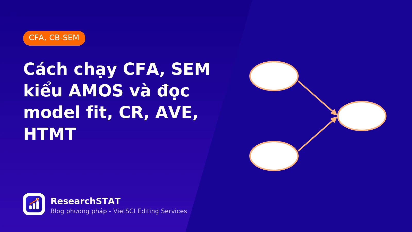 Ảnh bìa hướng dẫn đọc kết quả CFA và SEM kiểu AMOS trên ResearchSTAT
