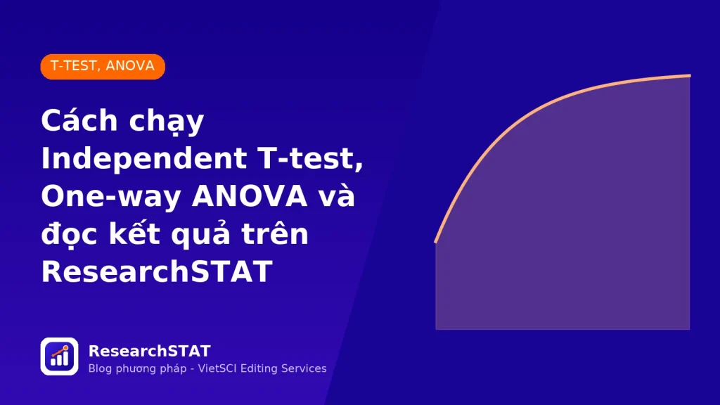 Cách chạy Independent T-test, One-way ANOVA và đọc kết quả trên ResearchSTAT