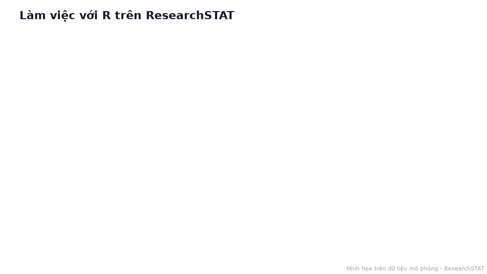 Sơ đồ động sáu bước dùng công cụ R trên ResearchSTAT