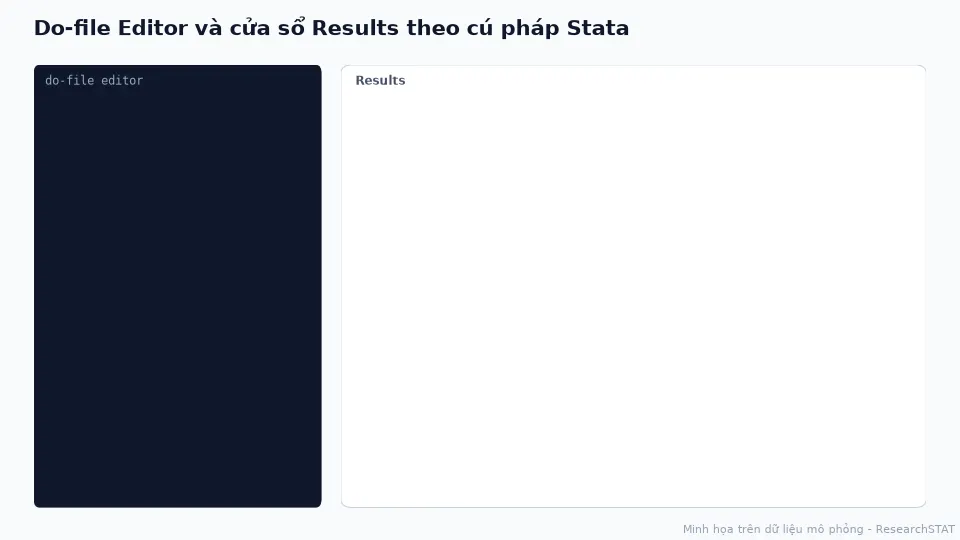 Ảnh động do-file được gõ và cửa sổ Results hiện kết quả summarize, regress, vif theo cú pháp Stata
