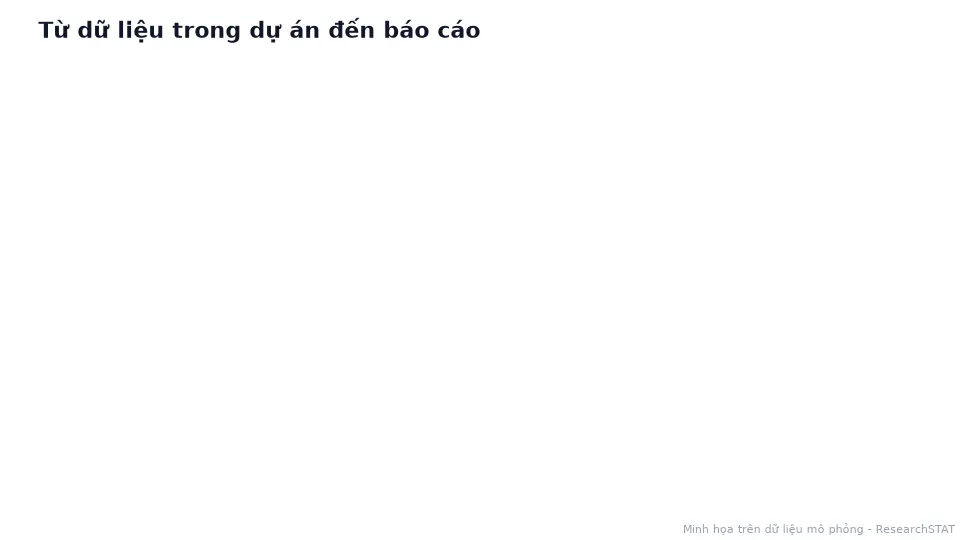 Sơ đồ động sáu bước dùng công cụ Stata trên ResearchSTAT