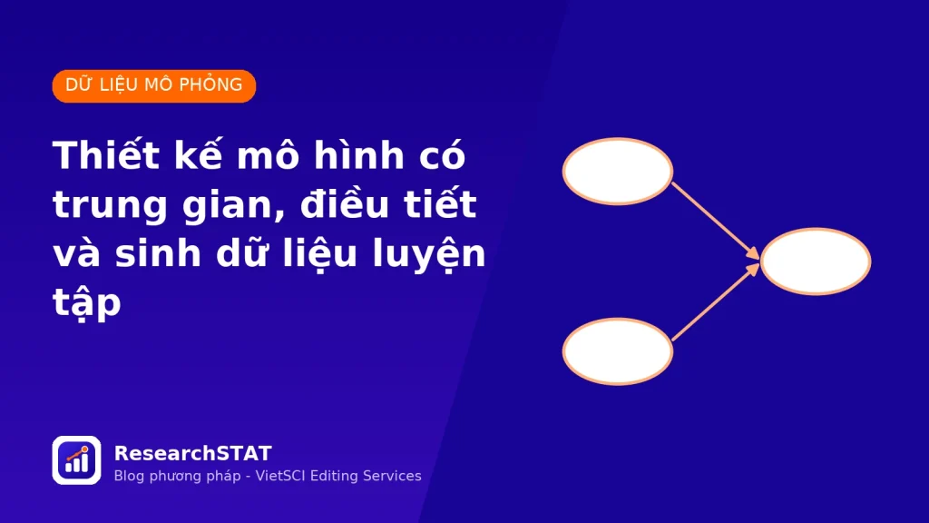 Tạo dữ liệu mô phỏng theo mô hình nghiên cứu: biến trung gian, điều tiết và kiểm soát