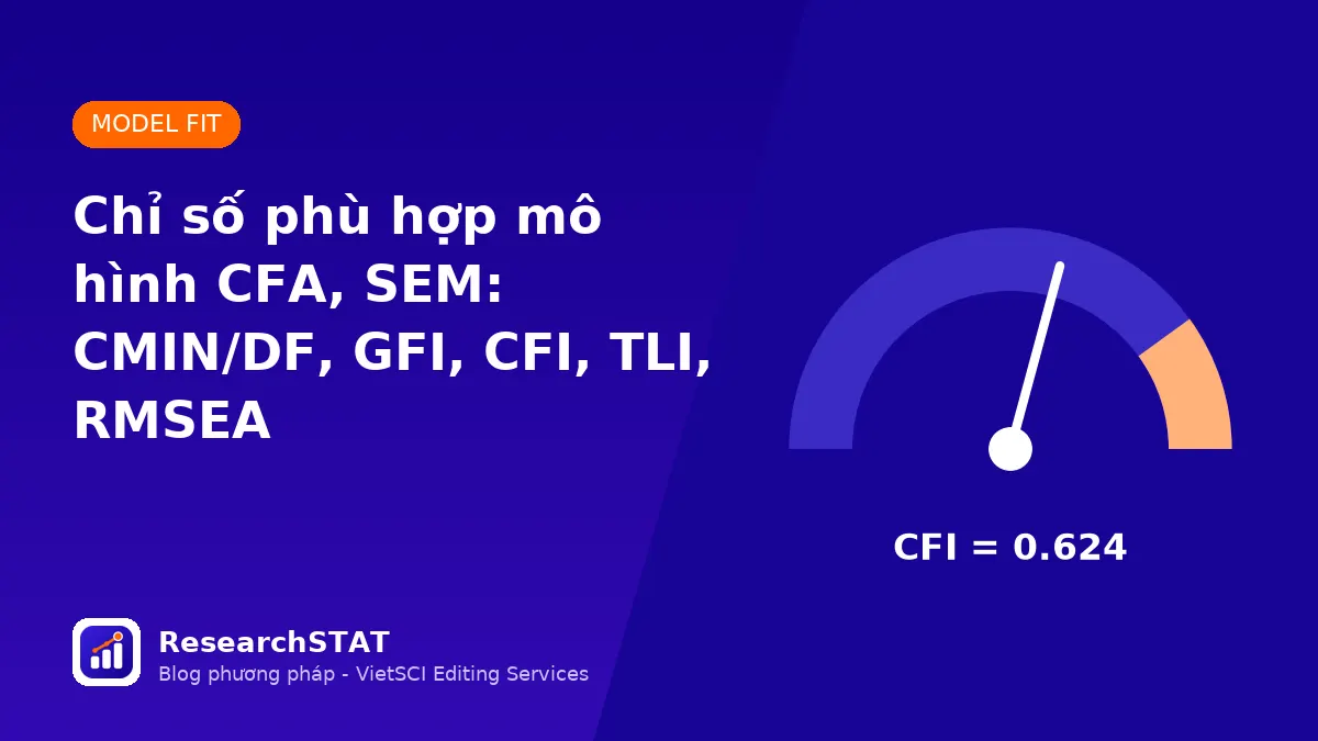 Chỉ số phù hợp mô hình CFA, SEM: CMIN/DF, GFI, CFI, TLI, RMSEA và ngưỡng đánh giá