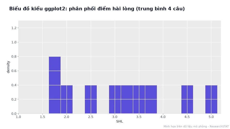 Ảnh động histogram kiểu ggplot2 với đường mật độ