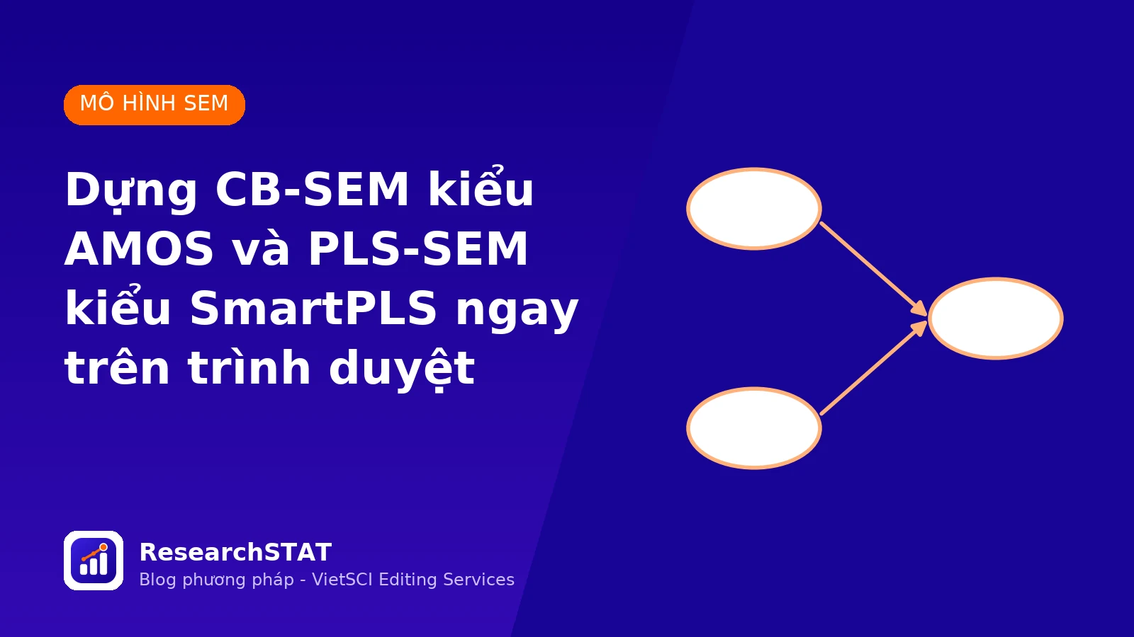 Ảnh bìa: dựng CB-SEM kiểu AMOS và PLS-SEM kiểu SmartPLS trực tuyến