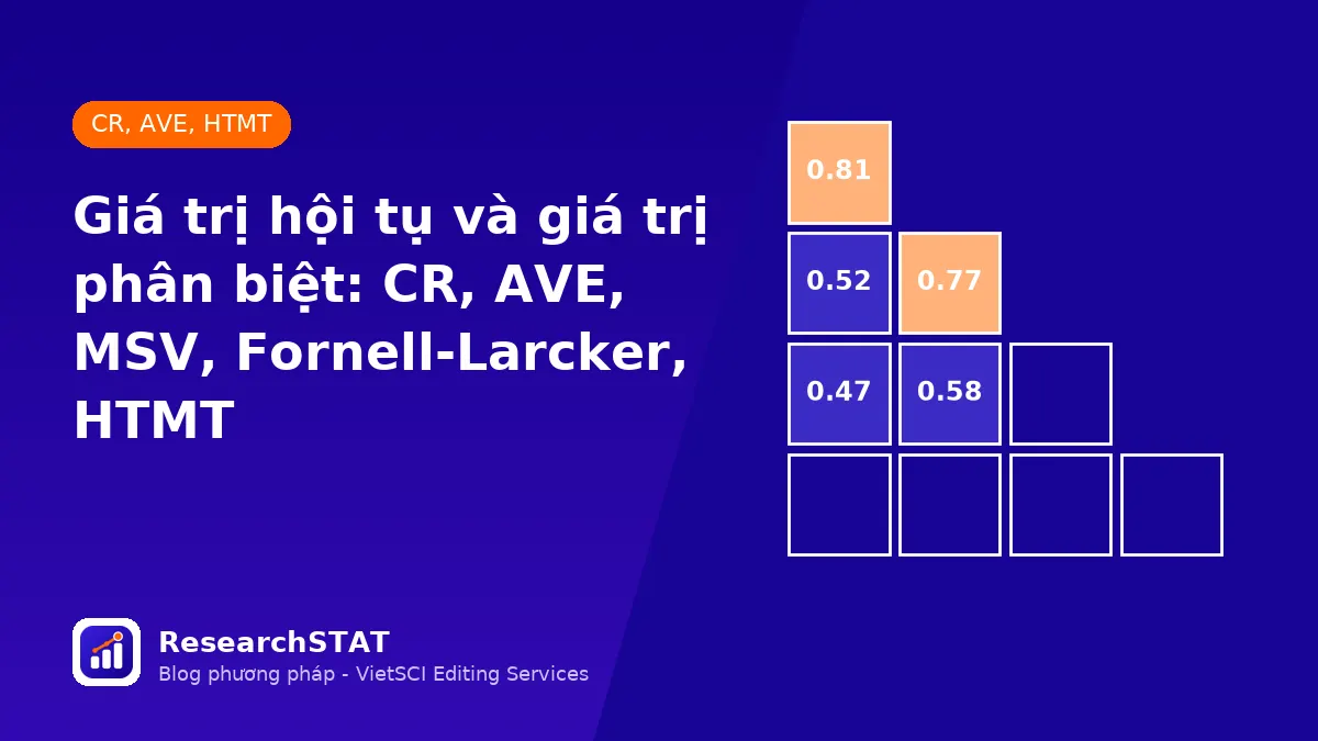 Giá trị hội tụ và giá trị phân biệt: CR, AVE, MSV, Fornell-Larcker và HTMT